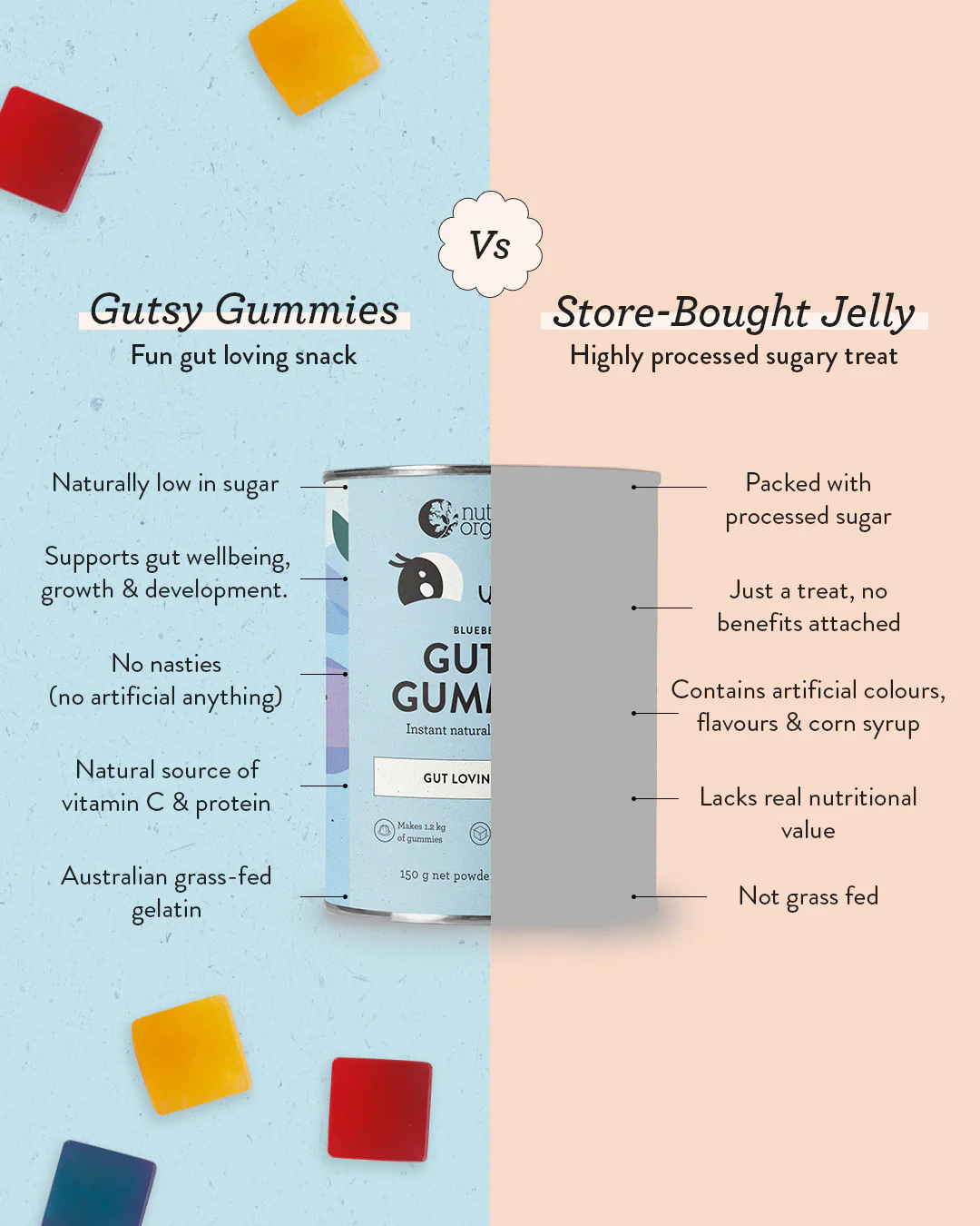 Glorious Gummies Bundle - Image 5