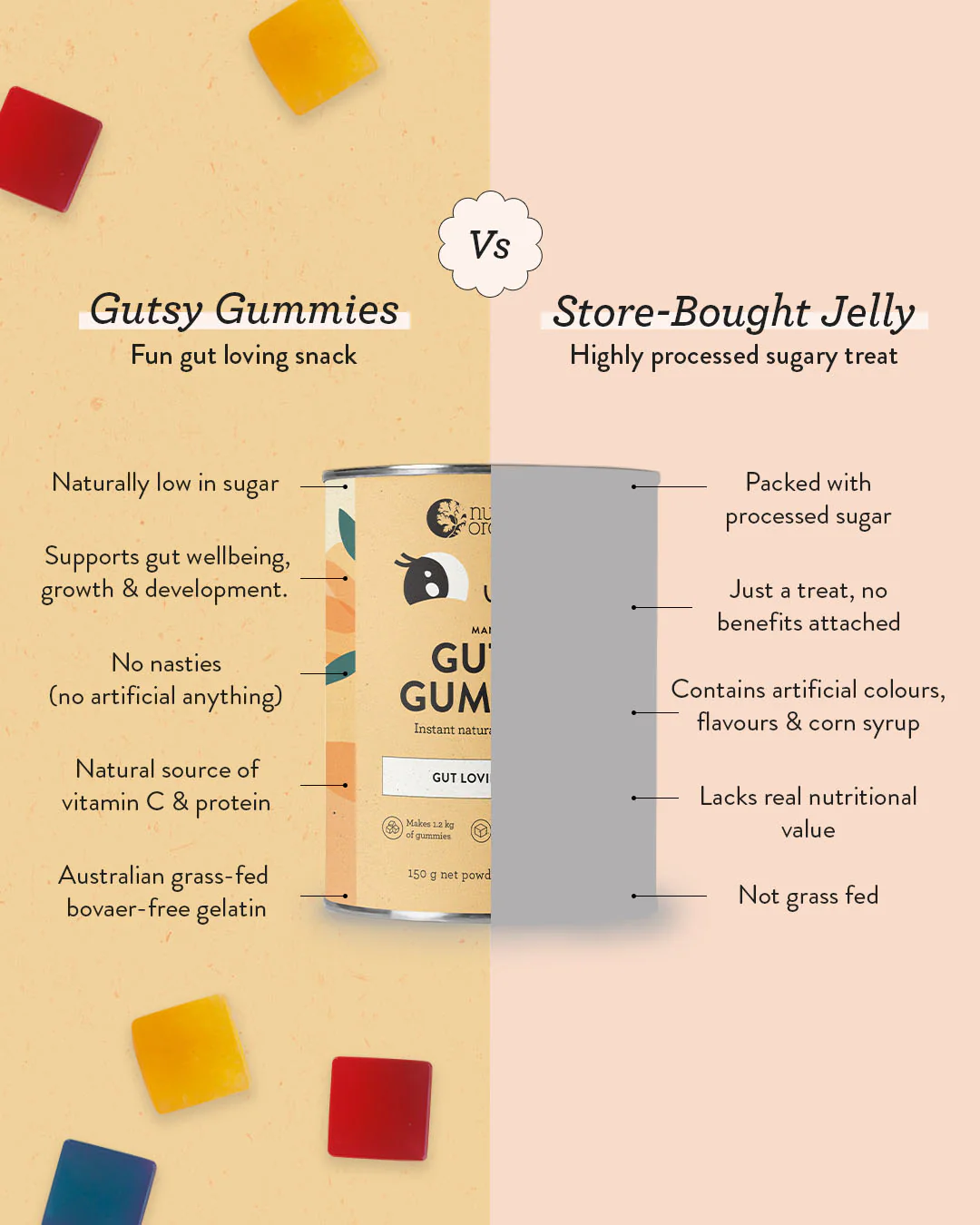Gutsy Gummies Mango - Image 5