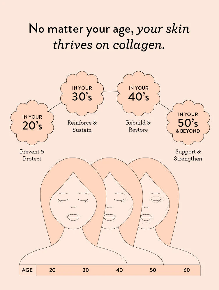Collagen Beauty - Image 6