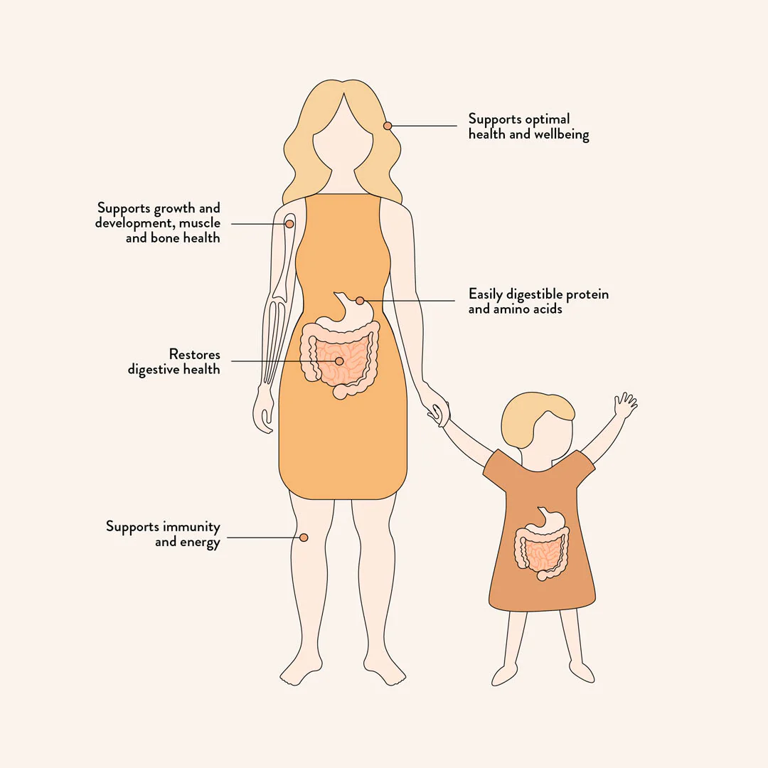 Thriving Family Unflavoured - Image 6